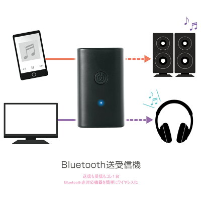 LITHON Bluetooth送受信機 KABT-002
